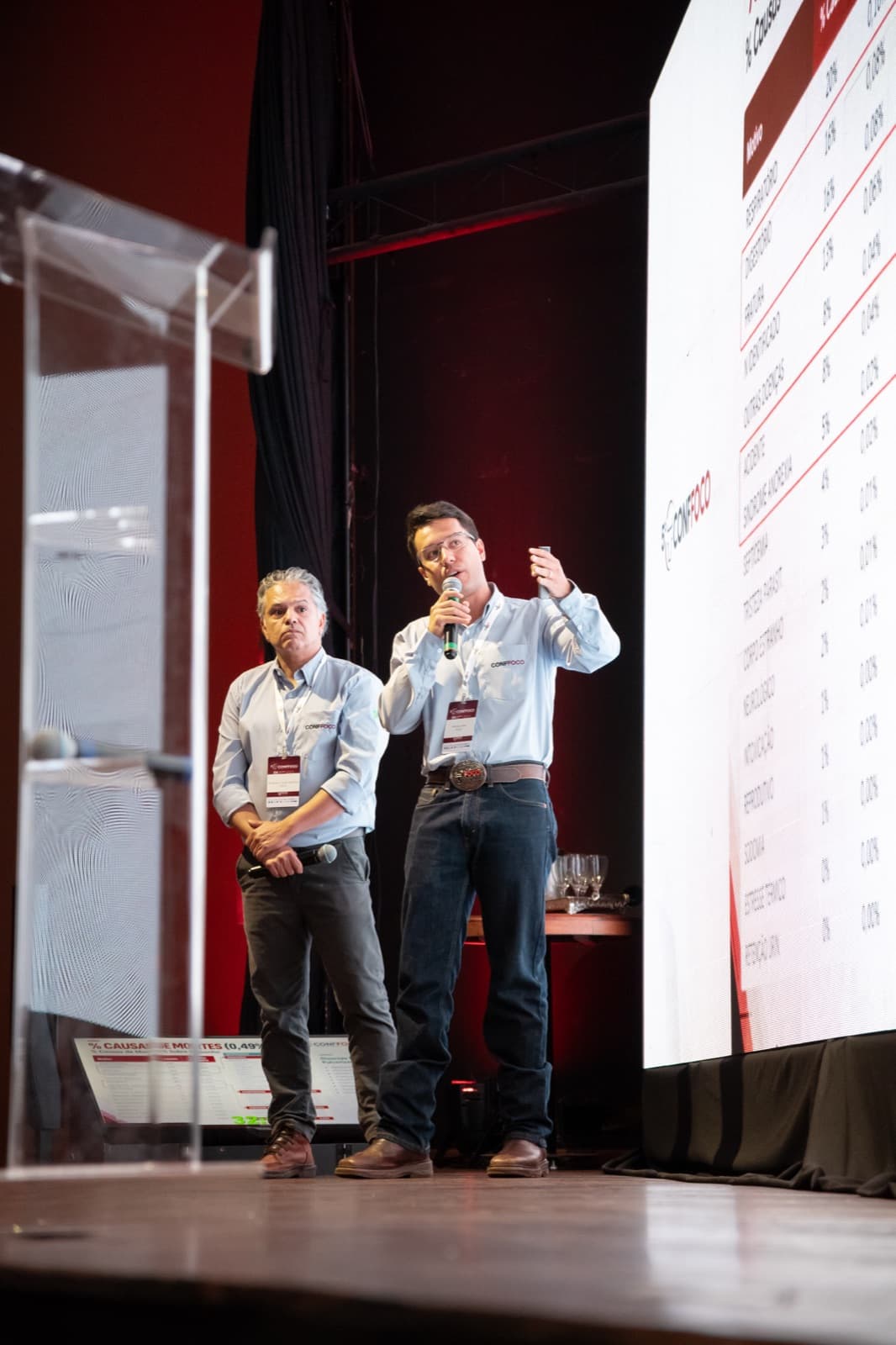 CONFFOCO 2026, momento do evento